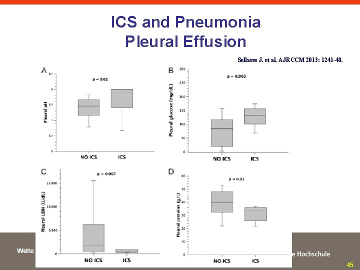 ICS and Pneumonia Pleural Effusion Sellares J. et al. AJRCCM 2013: 1241 -48. Welte