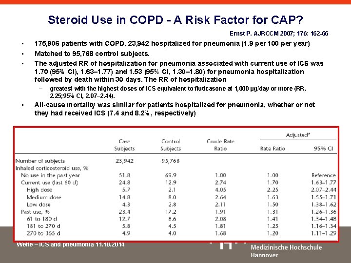 Steroid Use in COPD - A Risk Factor for CAP? Ernst P. AJRCCM 2007;