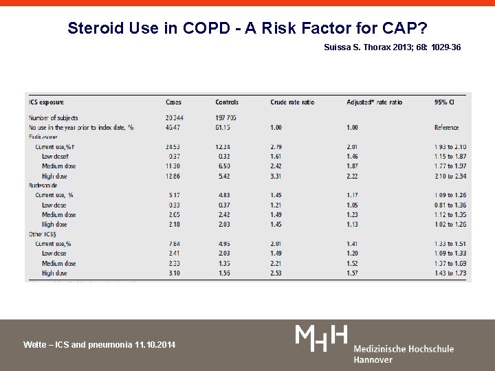 Steroid Use in COPD - A Risk Factor for CAP? Suissa S. Thorax 2013;