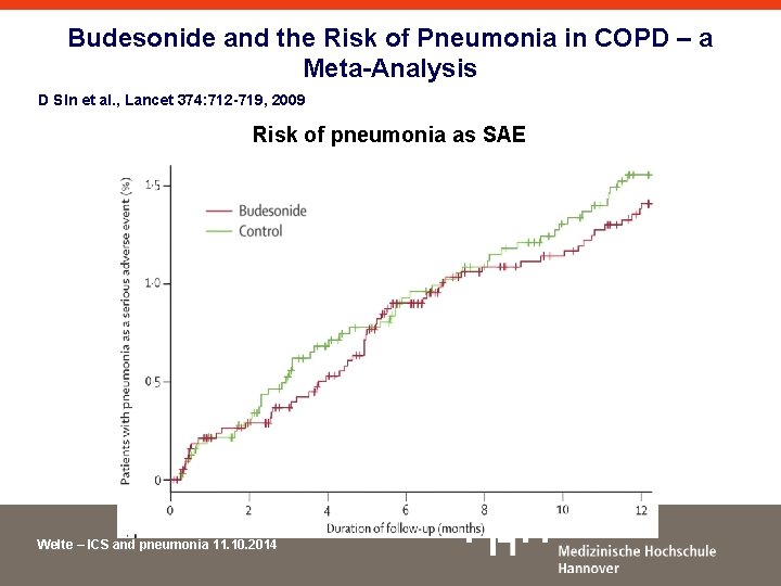 Budesonide and the Risk of Pneumonia in COPD – a Meta-Analysis D SIn et
