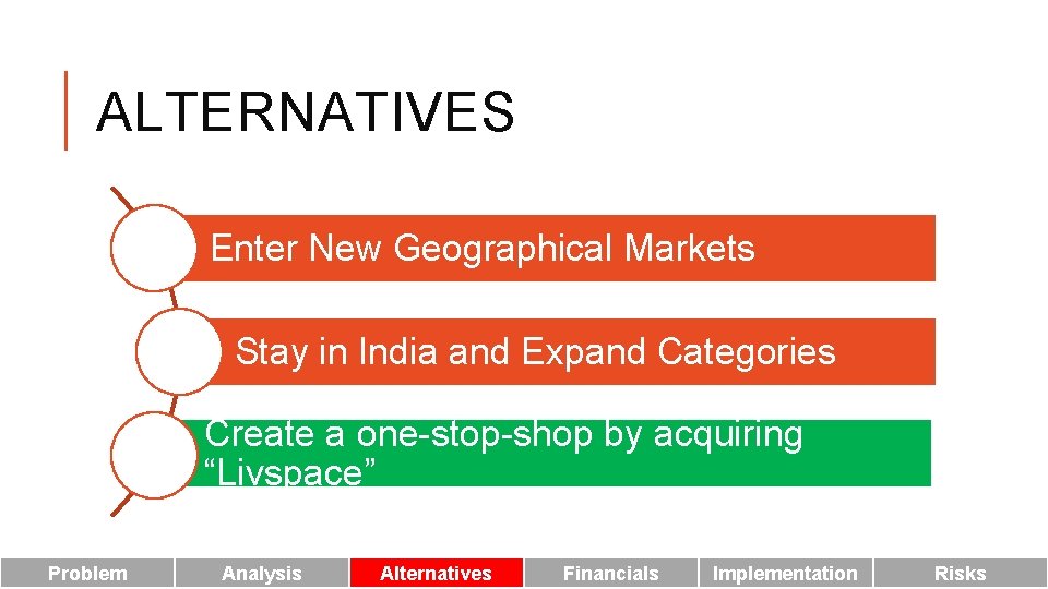 ALTERNATIVES Enter New Geographical Markets Stay in India and Expand Categories Create a one-stop-shop