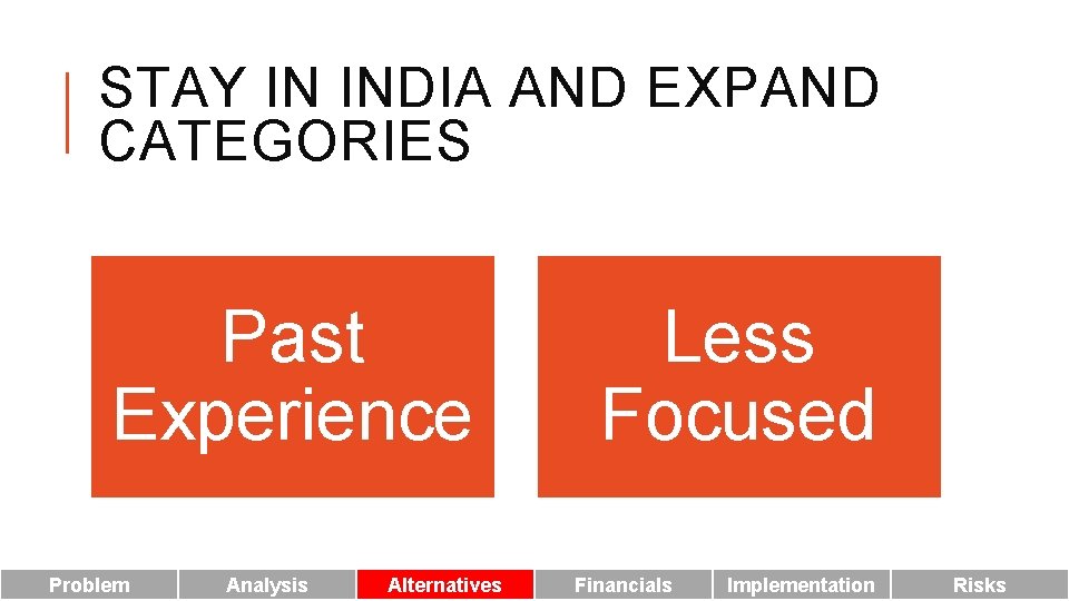 STAY IN INDIA AND EXPAND CATEGORIES Past Experience Problem Analysis Alternatives Less Focused Financials