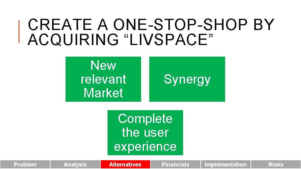CREATE A ONE-STOP-SHOP BY ACQUIRING “LIVSPACE” New relevant Market Synergy Complete the user experience