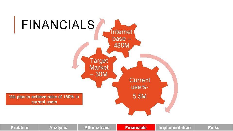 FINANCIALS Target Market – 30 M We plan to achieve raise of 150% in