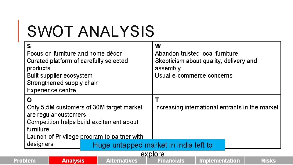 SWOT ANALYSIS S Focus on furniture and home décor Curated platform of carefully selected