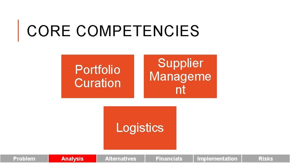 CORE COMPETENCIES Portfolio Curation Supplier Manageme nt Logistics Problem Analysis Alternatives Financials Implementation Risks
