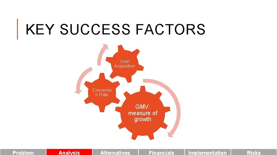 KEY SUCCESS FACTORS User Acquisition Conversio n Rate GMV: measure of growth Problem Analysis