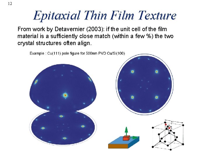 12 Epitaxial Thin Film Texture From work by Detavernier (2003): if the unit cell