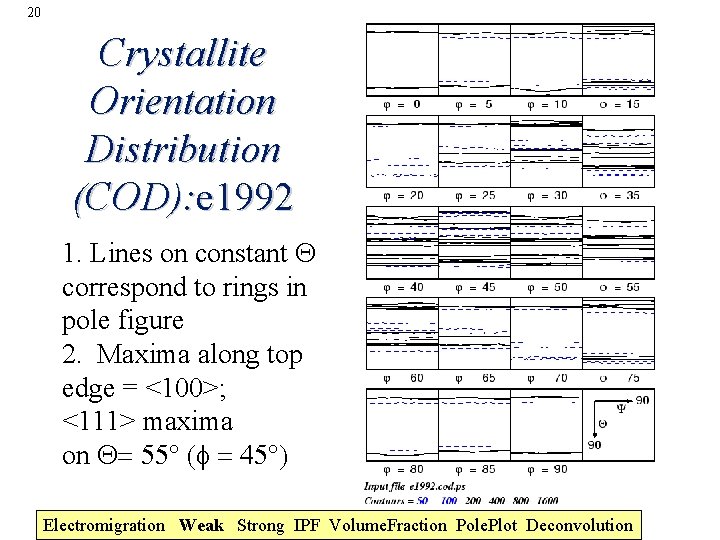 20 Crystallite Orientation Distribution (COD): e 1992 1. Lines on constant Q correspond to