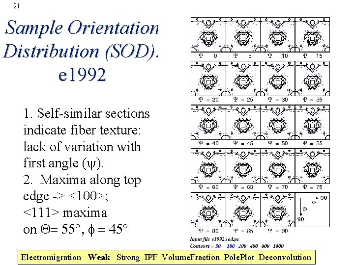 21 Sample Orientation Distribution (SOD): e 1992 1. Self-similar sections indicate fiber texture: lack