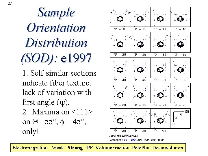 27 Sample Orientation Distribution (SOD): e 1997 1. Self-similar sections indicate fiber texture: lack