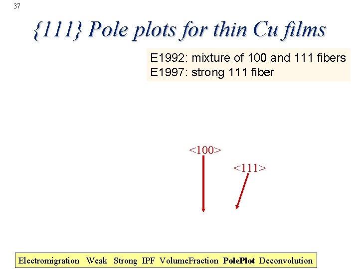 37 {111} Pole plots for thin Cu films E 1992: mixture of 100 and