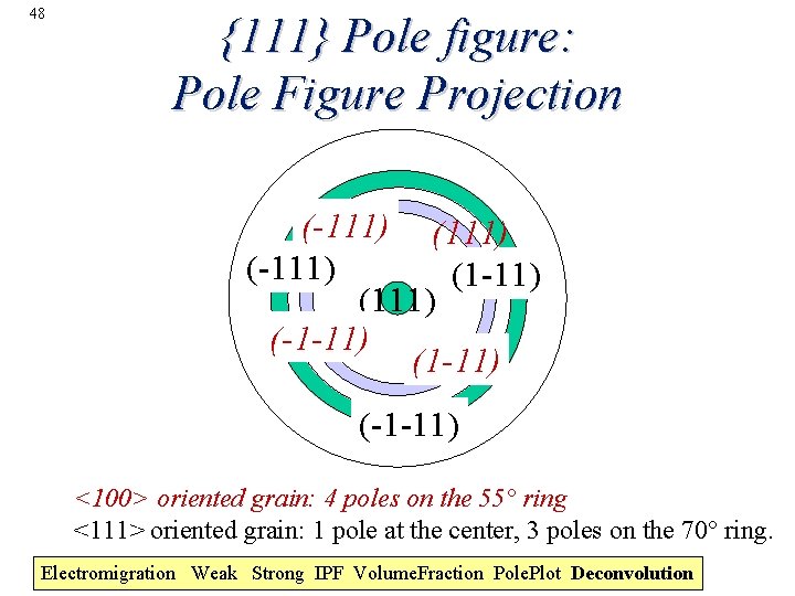 48 {111} Pole figure: Pole Figure Projection (-111) (1 -11) (001) (111) (-1 -11)