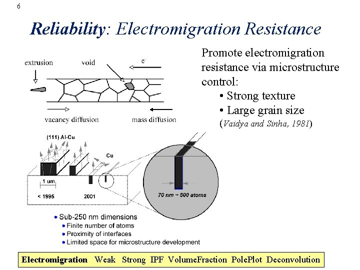 6 Reliability: Electromigration Resistance Promote electromigration resistance via microstructure control: • Strong texture •
