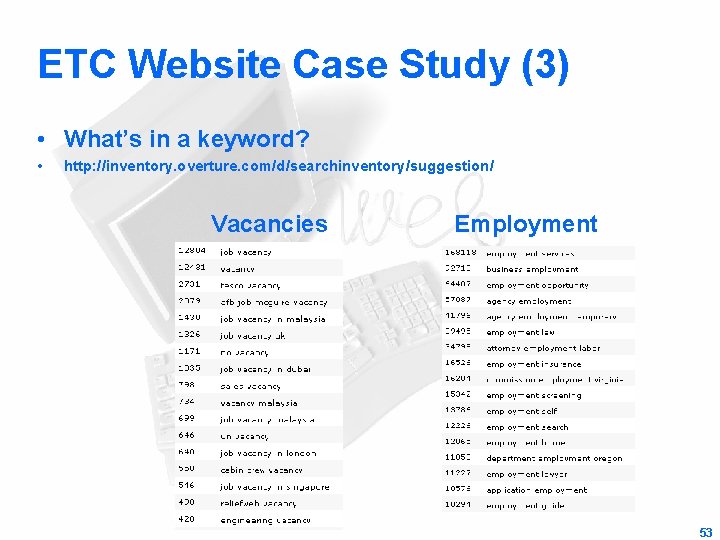 ETC Website Case Study (3) • What’s in a keyword? • http: //inventory. overture.