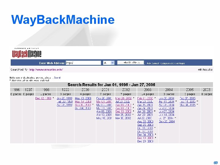 Way. Back. Machine 69 