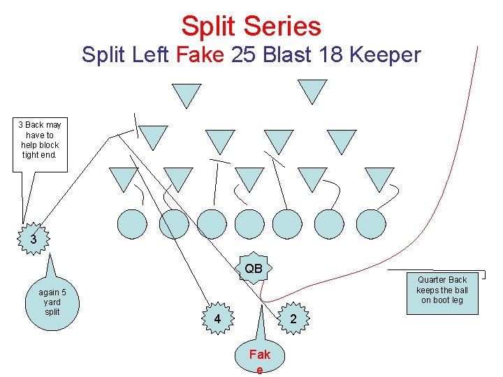 Split Series Split Left Fake 25 Blast 18 Keeper 3 Back may have to