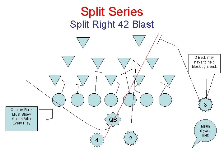 Split Series Split Right 42 Blast 3 Back may have to help block tight