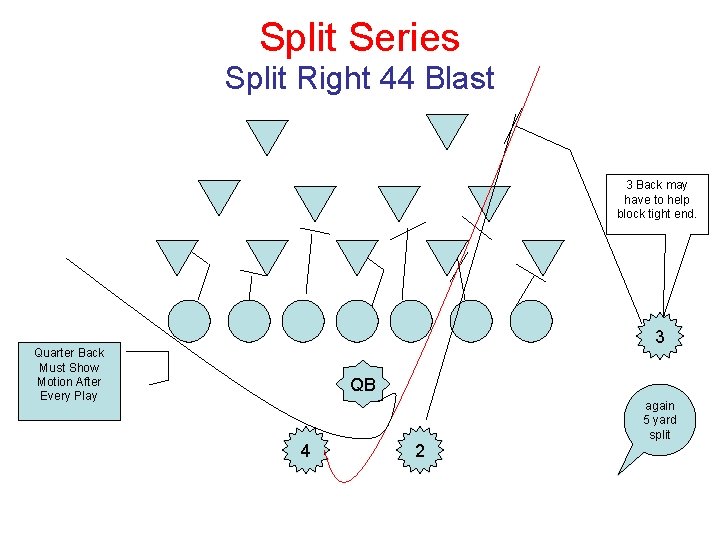 Split Series Split Right 44 Blast 3 Back may have to help block tight