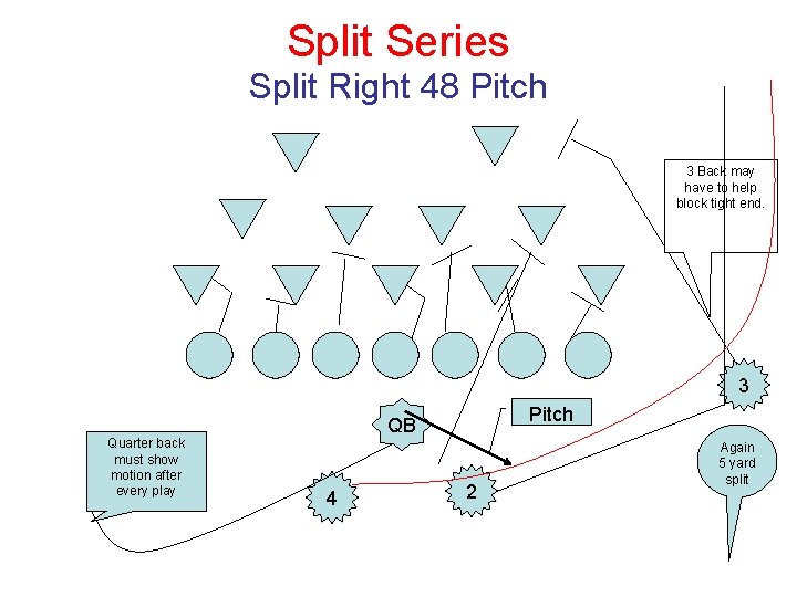 Split Series Split Right 48 Pitch 3 Back may have to help block tight