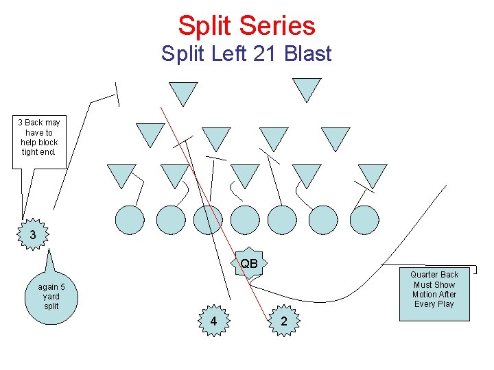 Split Series Split Left 21 Blast 3 Back may have to help block tight