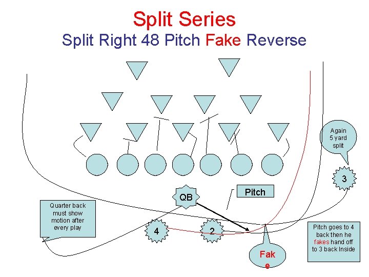 Split Series Split Right 48 Pitch Fake Reverse Again 5 yard split 3 Quarter