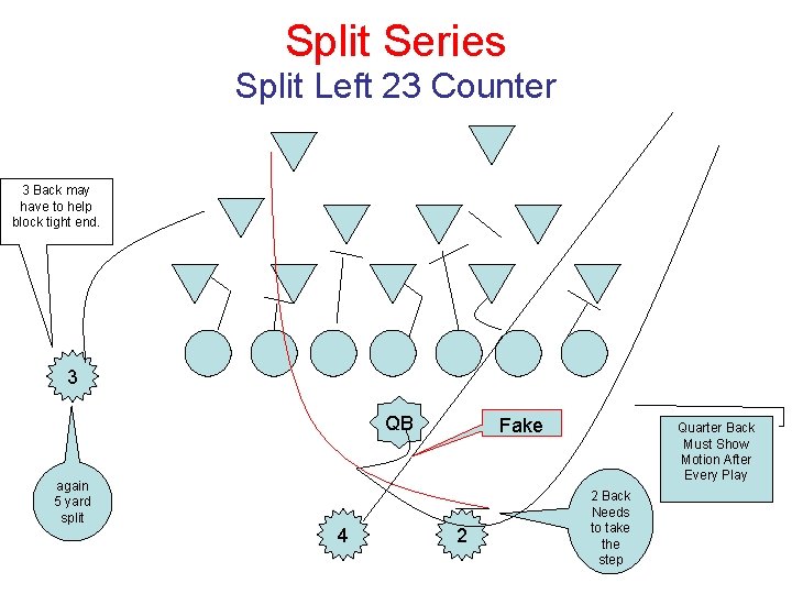 Split Series Split Left 23 Counter 3 Back may have to help block tight
