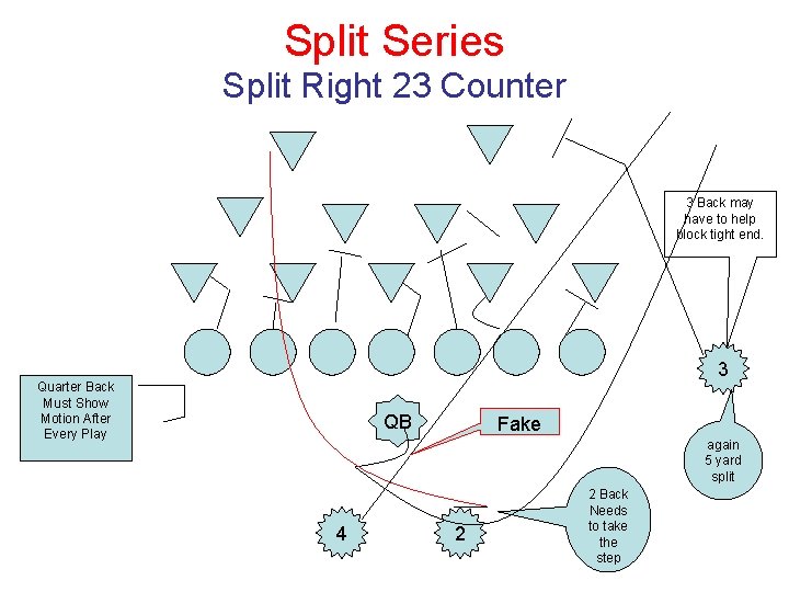 Split Series Split Right 23 Counter 3 Back may have to help block tight