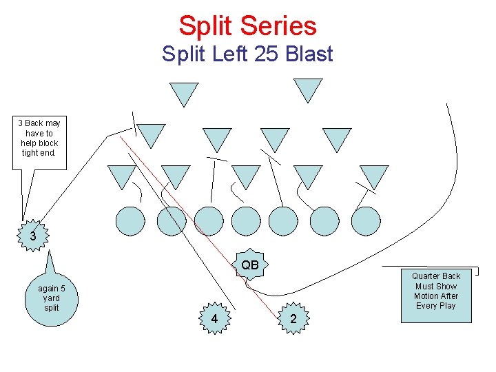 Split Series Split Left 25 Blast 3 Back may have to help block tight