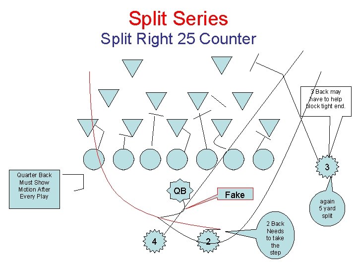 Split Series Split Right 25 Counter 3 Back may have to help block tight