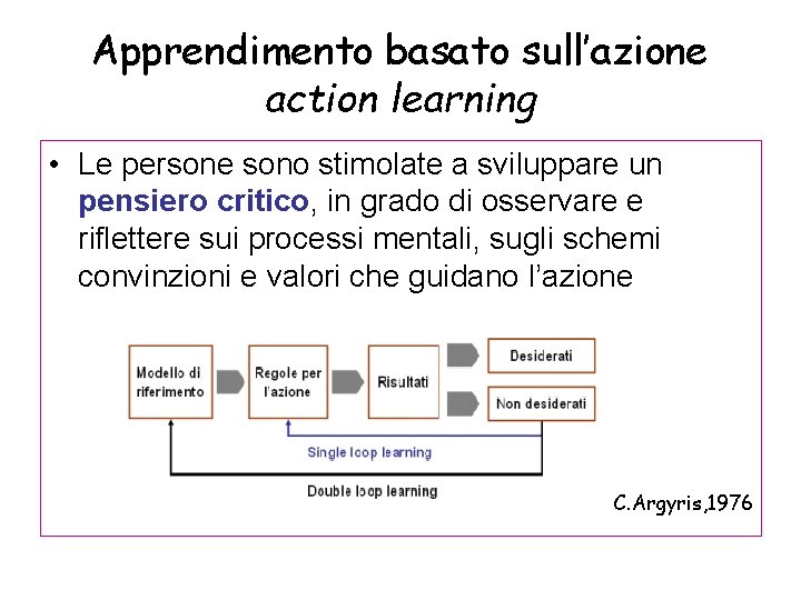 Apprendimento basato sull’azione action learning • Le persone sono stimolate a sviluppare un pensiero