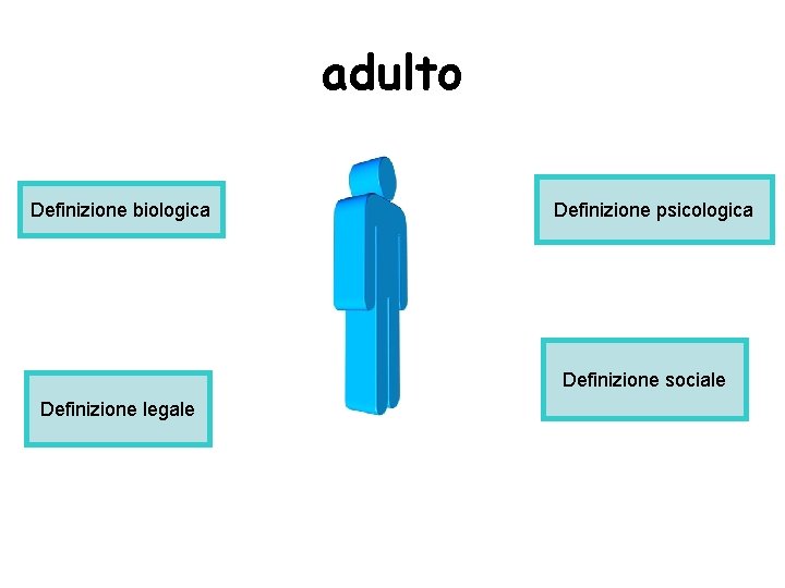 adulto Definizione biologica Definizione psicologica Definizione sociale Definizione legale 