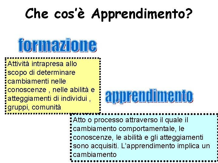 Che cos’è Apprendimento? Attività intrapresa allo scopo di determinare cambiamenti nelle conoscenze , nelle