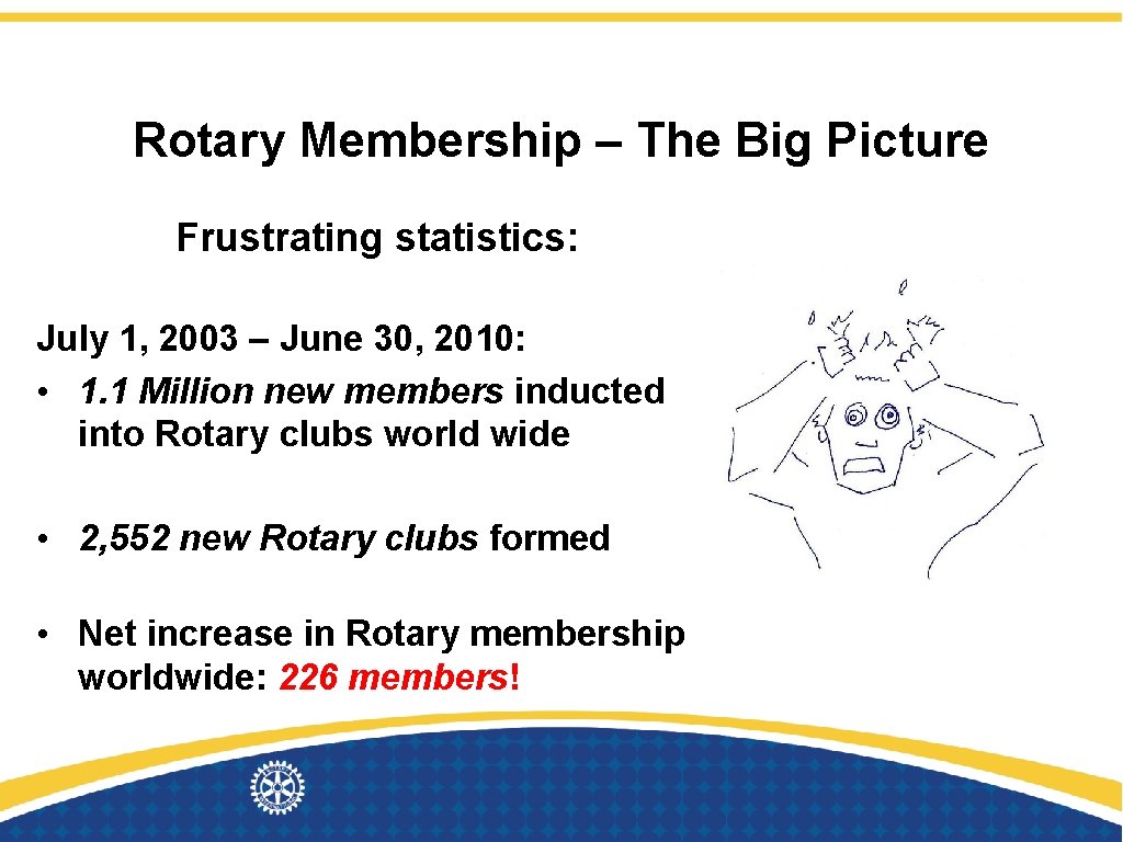 Rotary Membership – The Big Picture Frustrating statistics: July 1, 2003 – June 30,