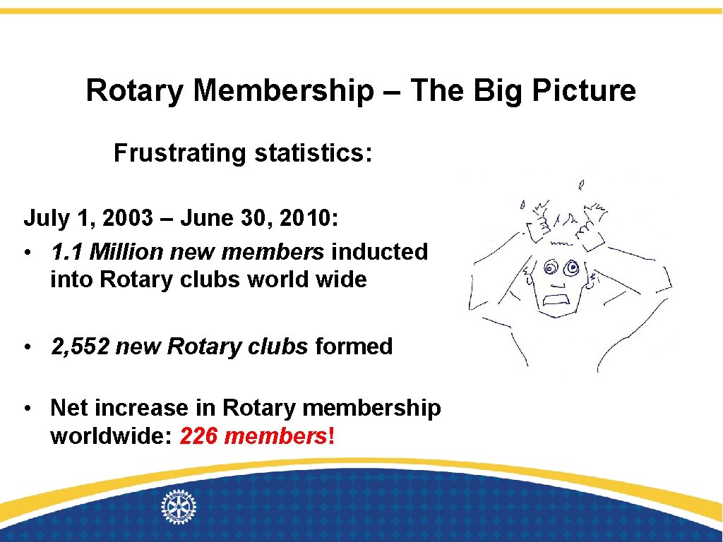 A New Look at Rotary Membership Growth Membership