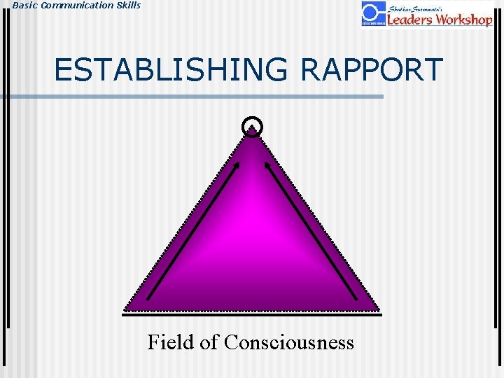 Basic Communication Skills ESTABLISHING RAPPORT Field of Consciousness 