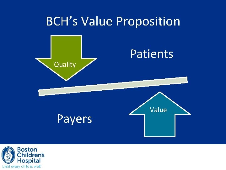 BCH’s Value Proposition Quality Payers Patients Value 