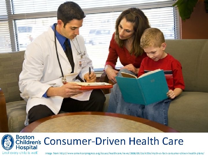 New Patient Demands • The rise of consumer-driven health care Consumer-Driven Health Care Image