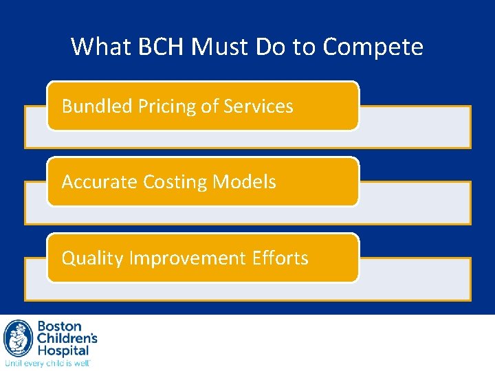What BCH Must Do to Compete Bundled Pricing of Services Accurate Costing Models Quality