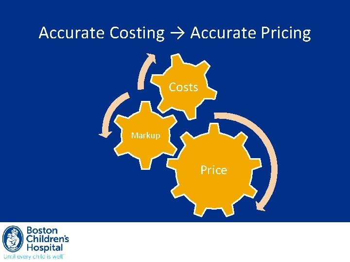 Accurate Costing → Accurate Pricing Costs Markup Price 