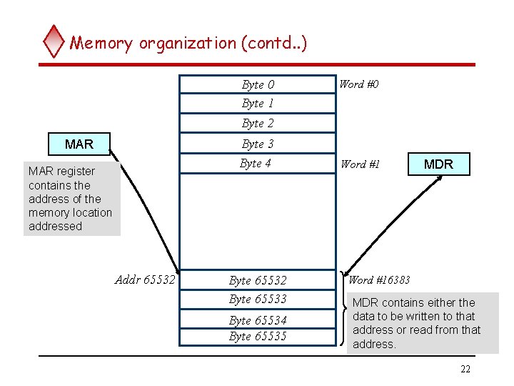 Memory organization (contd. . ) Byte 0 Byte 1 Word #0 Byte 2 Byte