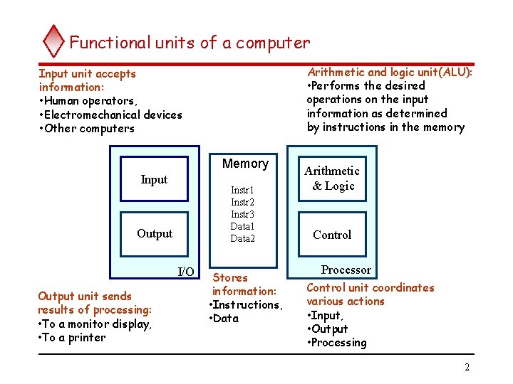 Functional units of a computer Arithmetic and logic unit(ALU): • Performs the desired operations