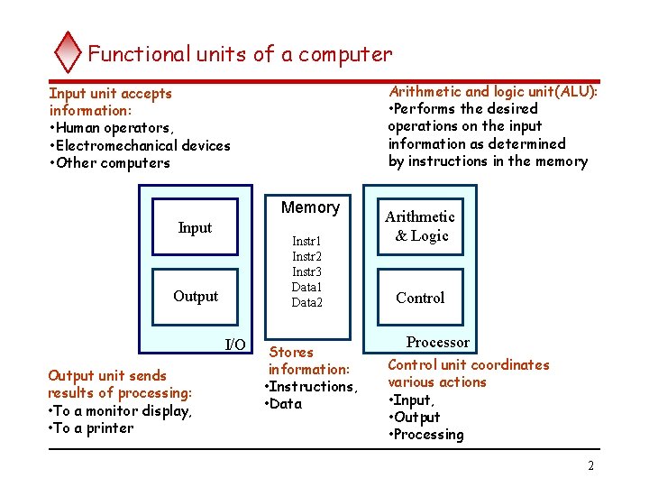 Functional units of a computer Arithmetic and logic unit(ALU): • Performs the desired operations Functional units of a computer Arithmetic and logic unit(ALU): • Performs the desired operations