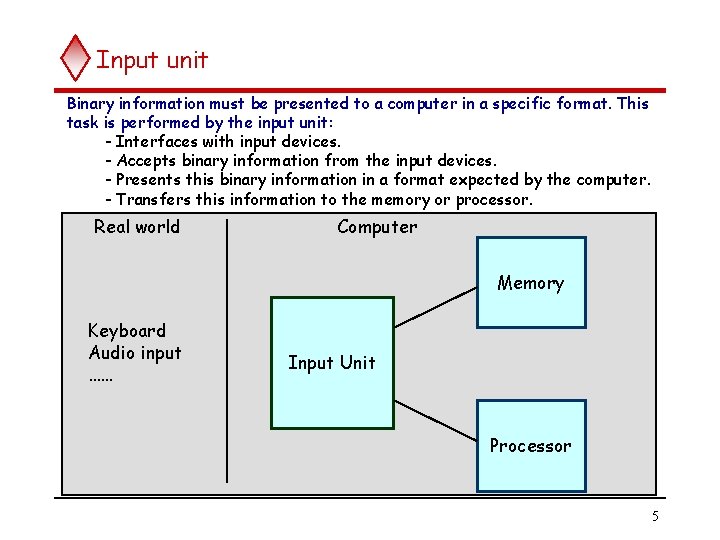 Input unit Binary information must be presented to a computer in a specific format. Input unit Binary information must be presented to a computer in a specific format.