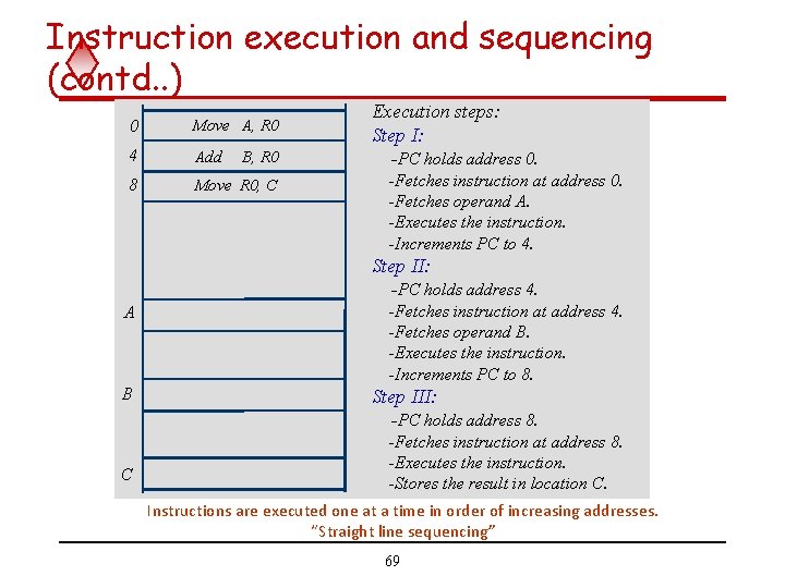 Instruction execution and sequencing (contd. . ) 0 Move A, R 0 4 Add