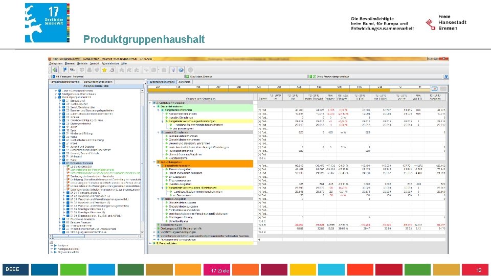 Produktgruppenhaushalt BBEE 17 Ziele 12 