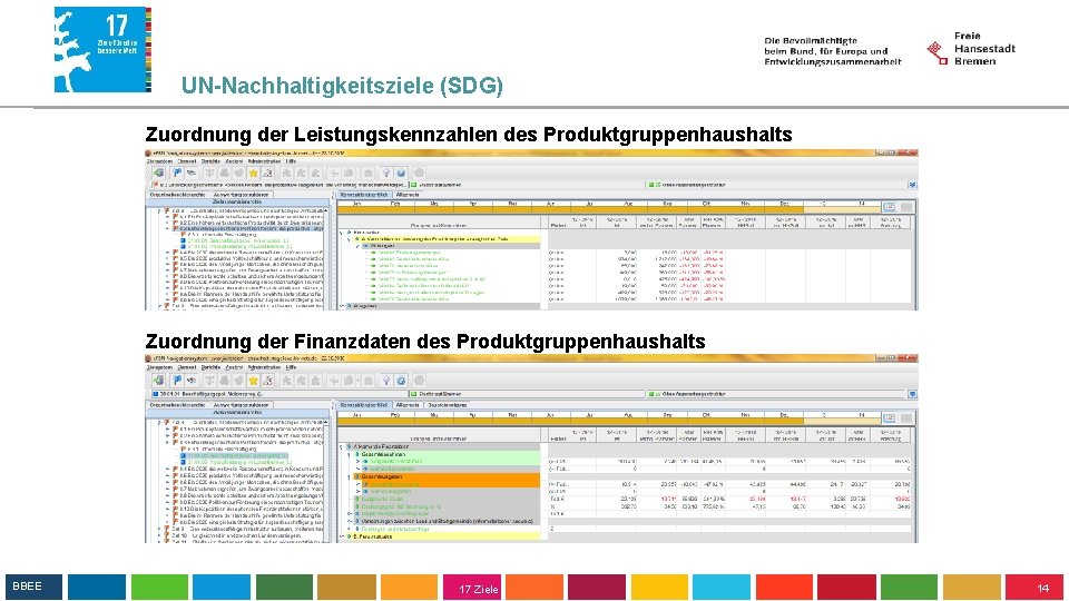 UN-Nachhaltigkeitsziele (SDG) Zuordnung der Leistungskennzahlen des Produktgruppenhaushalts Zuordnung der Finanzdaten des Produktgruppenhaushalts BBEE 17