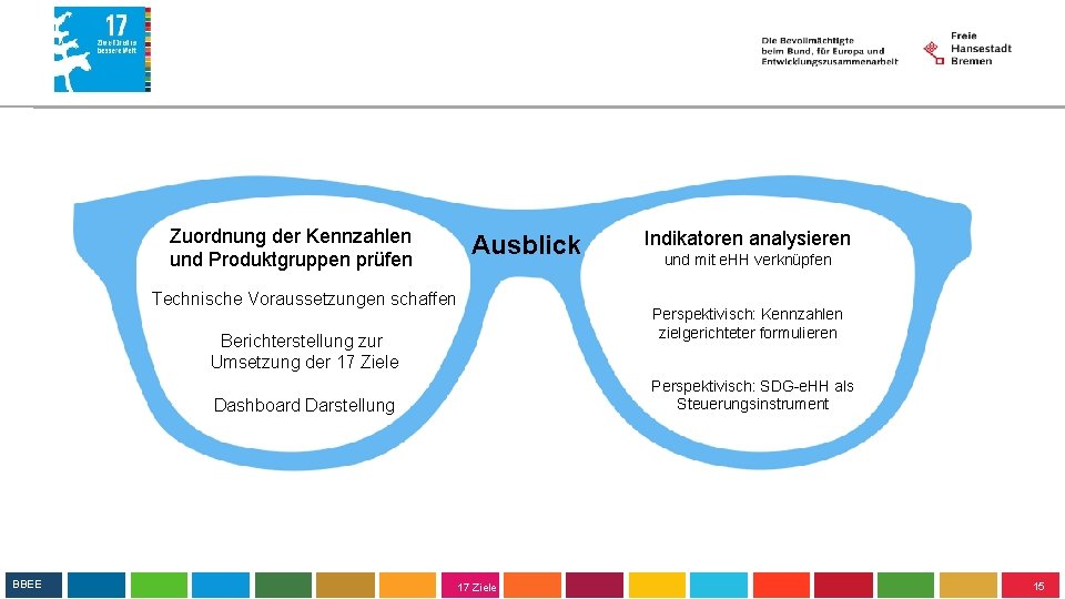 Zuordnung der Kennzahlen und Produktgruppen prüfen Ausblick Technische Voraussetzungen schaffen und mit e. HH