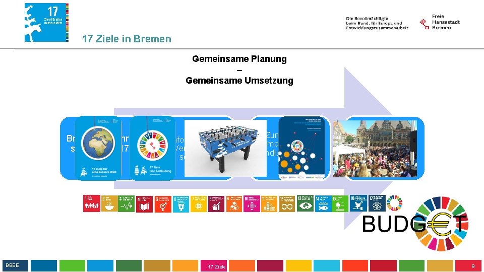 17 Ziele in Bremen Gemeinsame Planung – Gemeinsame Umsetzung Bremen bekennt sich zu den