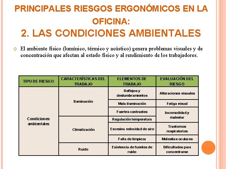 PRINCIPALES RIESGOS ERGONÓMICOS EN LA OFICINA: 2. LAS CONDICIONES AMBIENTALES El ambiente físico (lumínico,